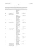 ENZYMATIC ANTIMICROBIAL AND ANTIFOULING COATINGS AND POLYMERIC MATERIALS diagram and image