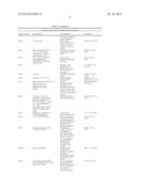 ENZYMATIC ANTIMICROBIAL AND ANTIFOULING COATINGS AND POLYMERIC MATERIALS diagram and image