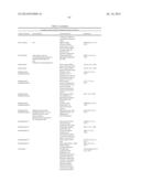 ENZYMATIC ANTIMICROBIAL AND ANTIFOULING COATINGS AND POLYMERIC MATERIALS diagram and image