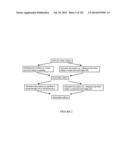 Microcarriers for Stem Cell Culture diagram and image