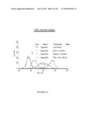 Microcarriers for Stem Cell Culture diagram and image