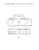 Microcarriers for Stem Cell Culture diagram and image