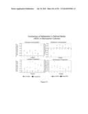 Microcarriers for Stem Cell Culture diagram and image