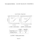 Microcarriers for Stem Cell Culture diagram and image