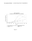 Microcarriers for Stem Cell Culture diagram and image