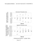 Microcarriers for Stem Cell Culture diagram and image