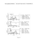 Microcarriers for Stem Cell Culture diagram and image