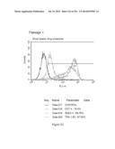 Microcarriers for Stem Cell Culture diagram and image