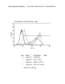 Microcarriers for Stem Cell Culture diagram and image