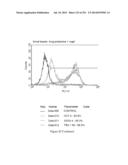 Microcarriers for Stem Cell Culture diagram and image