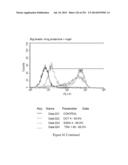 Microcarriers for Stem Cell Culture diagram and image