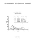 Microcarriers for Stem Cell Culture diagram and image