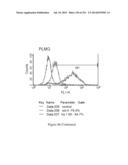 Microcarriers for Stem Cell Culture diagram and image