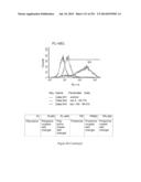 Microcarriers for Stem Cell Culture diagram and image