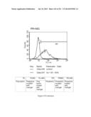 Microcarriers for Stem Cell Culture diagram and image