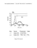 Microcarriers for Stem Cell Culture diagram and image