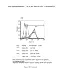 Microcarriers for Stem Cell Culture diagram and image