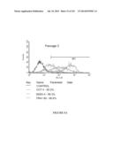 Microcarriers for Stem Cell Culture diagram and image