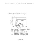 Microcarriers for Stem Cell Culture diagram and image