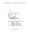 Microcarriers for Stem Cell Culture diagram and image