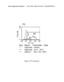 Microcarriers for Stem Cell Culture diagram and image