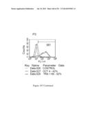 Microcarriers for Stem Cell Culture diagram and image