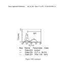 Microcarriers for Stem Cell Culture diagram and image