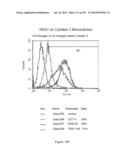 Microcarriers for Stem Cell Culture diagram and image