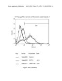 Microcarriers for Stem Cell Culture diagram and image