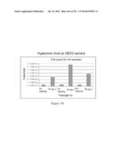 Microcarriers for Stem Cell Culture diagram and image