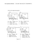 Microcarriers for Stem Cell Culture diagram and image