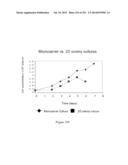 Microcarriers for Stem Cell Culture diagram and image