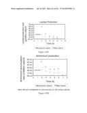 Microcarriers for Stem Cell Culture diagram and image