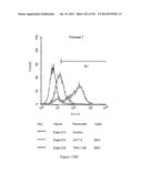 Microcarriers for Stem Cell Culture diagram and image