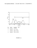 Microcarriers for Stem Cell Culture diagram and image