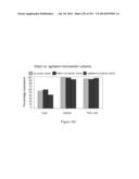 Microcarriers for Stem Cell Culture diagram and image