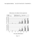 Microcarriers for Stem Cell Culture diagram and image