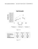 Microcarriers for Stem Cell Culture diagram and image