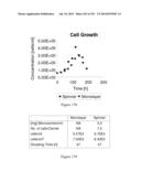 Microcarriers for Stem Cell Culture diagram and image