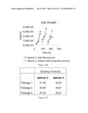 Microcarriers for Stem Cell Culture diagram and image