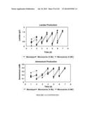 Microcarriers for Stem Cell Culture diagram and image