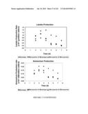 Microcarriers for Stem Cell Culture diagram and image