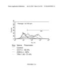 Microcarriers for Stem Cell Culture diagram and image