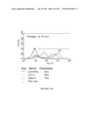 Microcarriers for Stem Cell Culture diagram and image