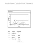 Microcarriers for Stem Cell Culture diagram and image