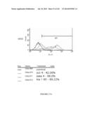 Microcarriers for Stem Cell Culture diagram and image