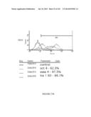 Microcarriers for Stem Cell Culture diagram and image