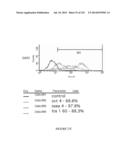 Microcarriers for Stem Cell Culture diagram and image