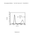 Microcarriers for Stem Cell Culture diagram and image