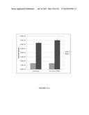 Microcarriers for Stem Cell Culture diagram and image